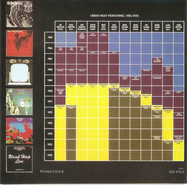 Uriah Heep : The Best Of Uriah Heep (CD, Comp, RE, RP)