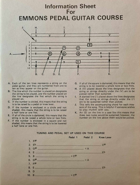 Herbie Wallace* : How To Play The 10 String Pedal Steel Guitar On The E-9 Chromatic Tuning (LP, Album)